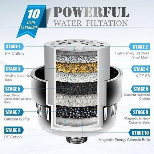 High Performance 10-Stage Water Filter Advanced Alkaline, KDF 55, and Carbon Filtration for Pure, Healthy Water
