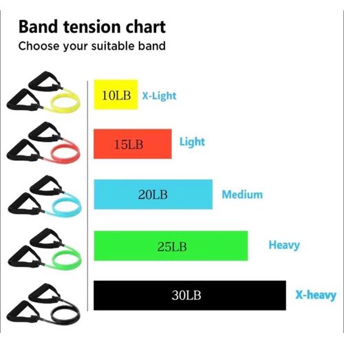 Power-Flex Bands