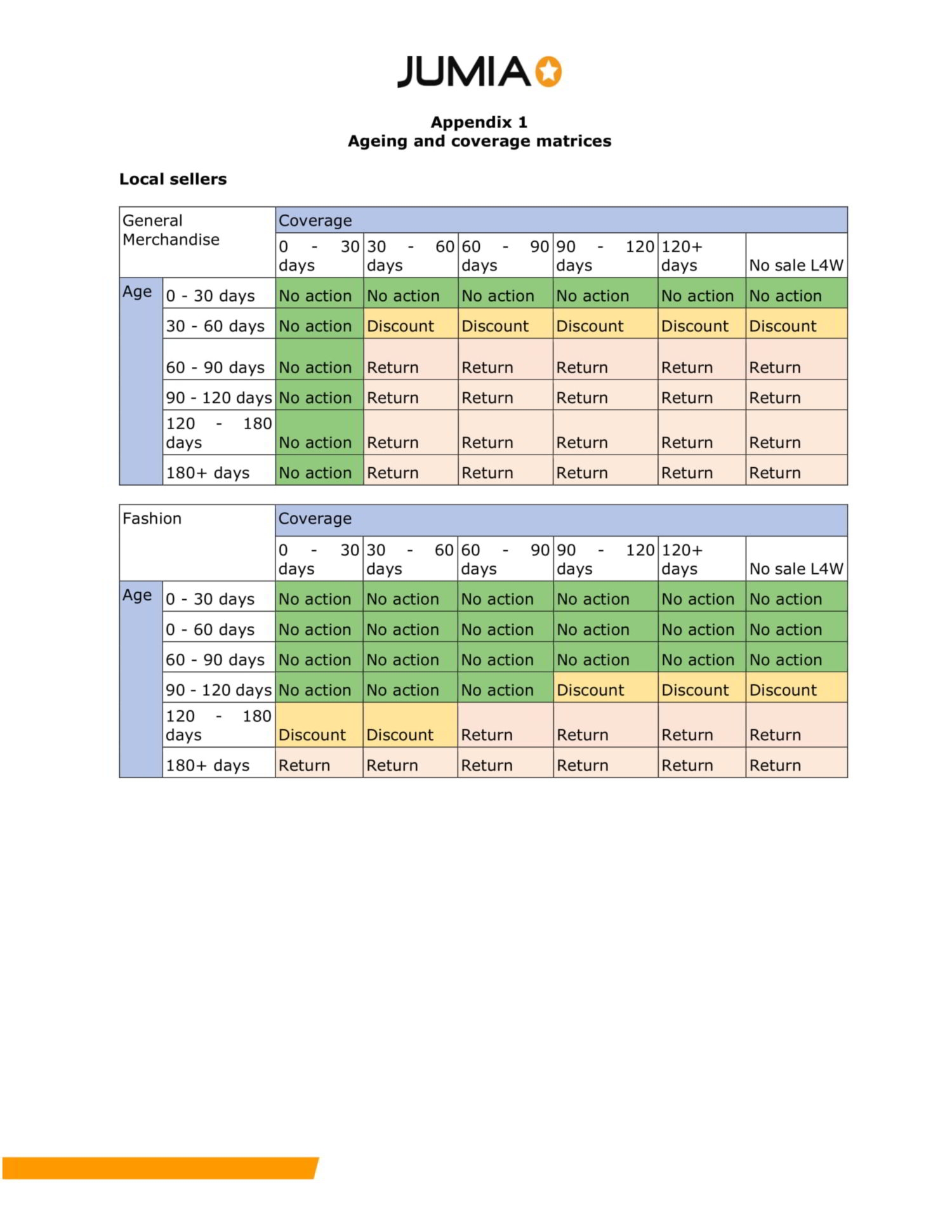 Jumia Express Guidelines Seller Center