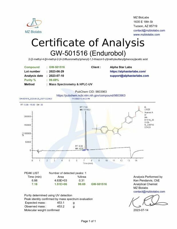 GW501516 third party lab report