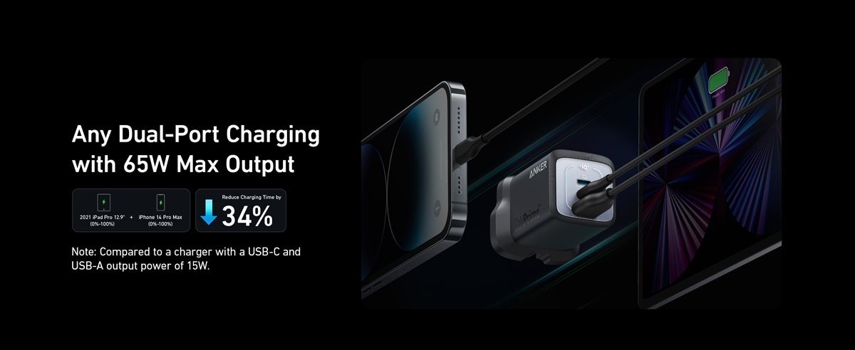 Any Dual-Port Charging with 65W Max Output