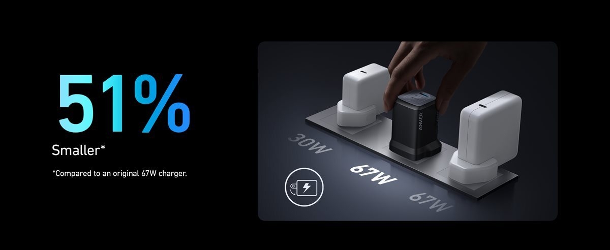 51% Smaller*