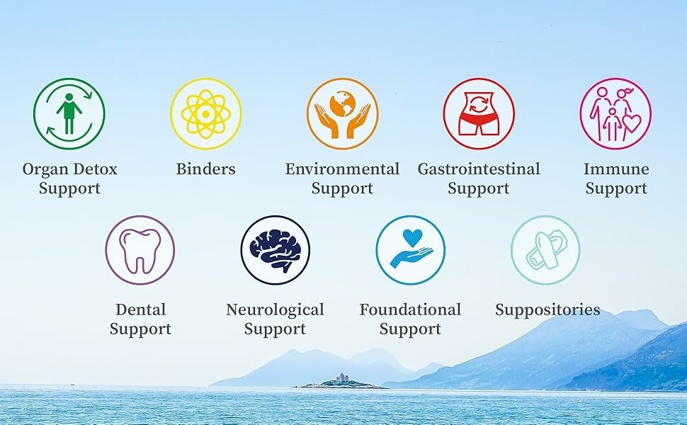 Supports Body Cleanse, Detox. Gut, Microbiome, Immune System, Brain, Mind, Dental, Stress Health