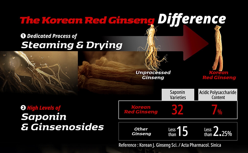 Korean Red Ginseng Difference