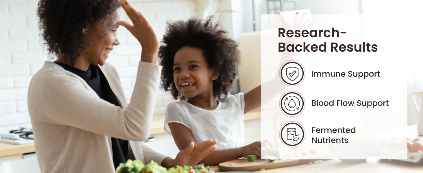 Research Backed Results