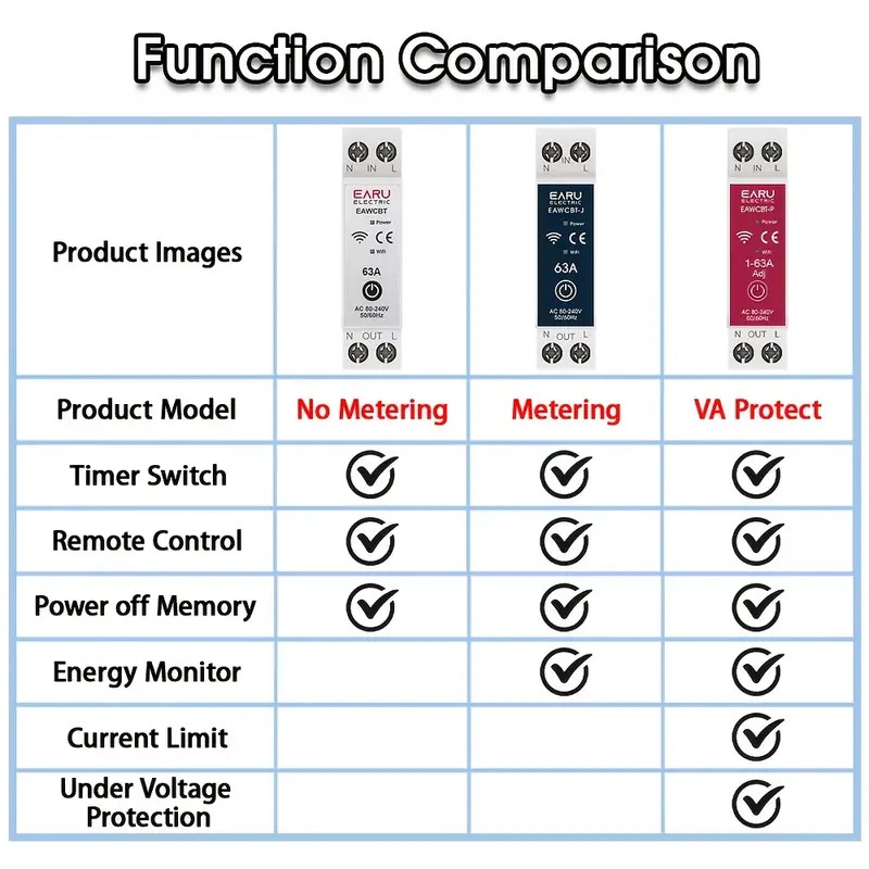 wifi breaker mcb timer 1p n 63a kwh voltage current meter protector voice remote control switch details 2