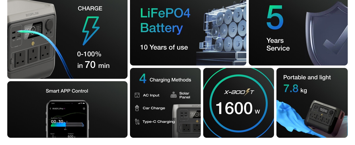 LiFePO4 battery information display. Shows 10-year lifespan, 5-year service, 1600Wh capacity, 70-minute charging time, and smartphone app compatibility.