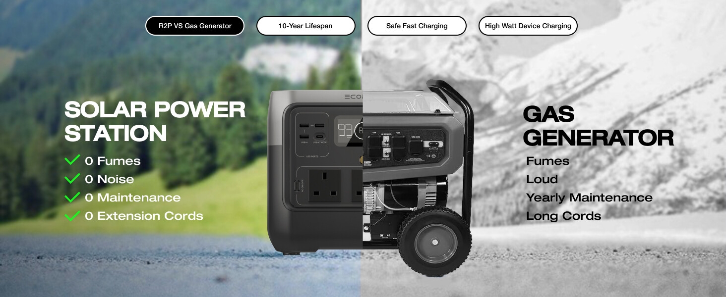 Comparison of solar power station and gas generator. Solar option highlights no fumes, noise, maintenance, with extension cords. Gas generator notes fumes, loud operation, and yearly maintenance.