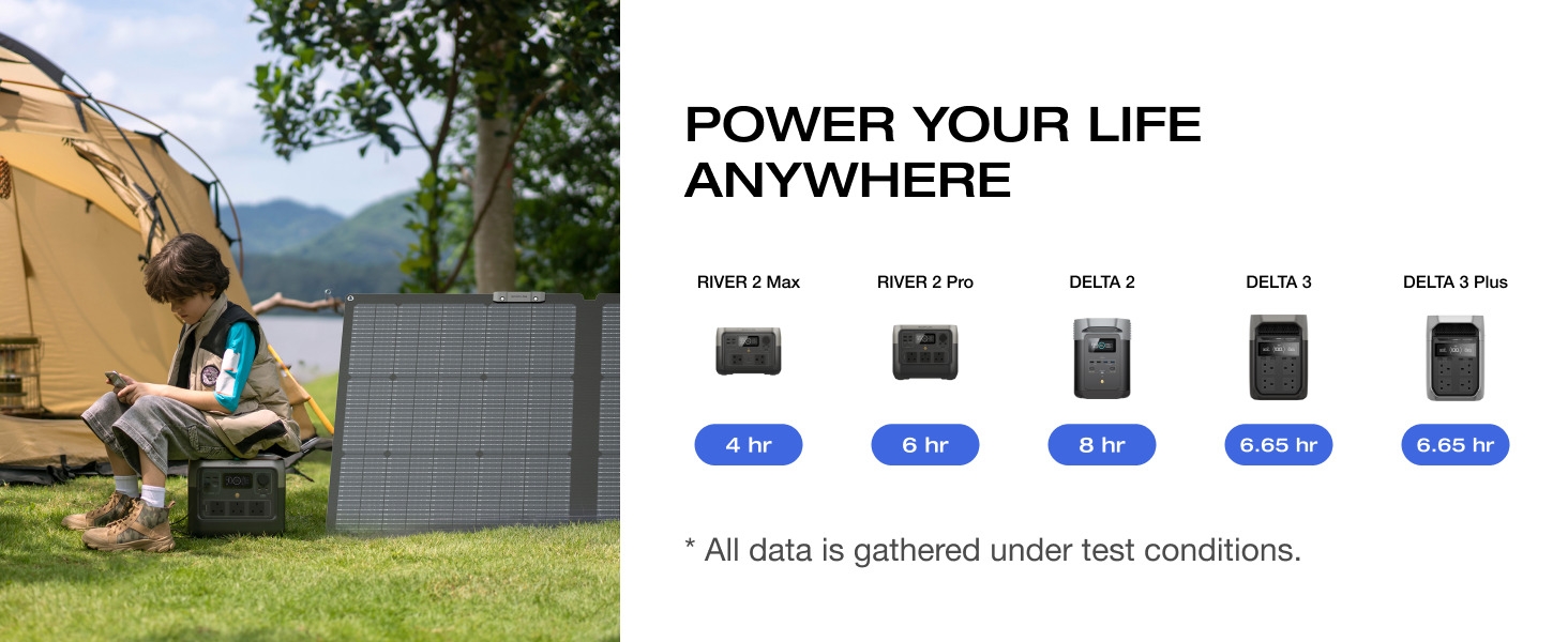 Text reads: 'POWER YOUR LIFE ANYWHERE' with icons showing increasing power capacity bars from 14Wh to 95Wh. Outdoor camping scene with portable power station visible.