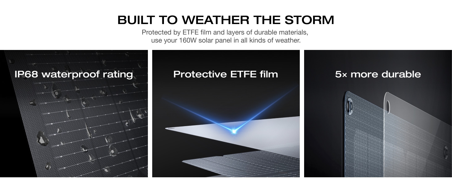 Text reads 'BUILT TO WEATHER THE STORM', 'IP66 waterproof rating', 'Protective EFTE film', '8x more durable'. Series showing waterproof material demonstrations.