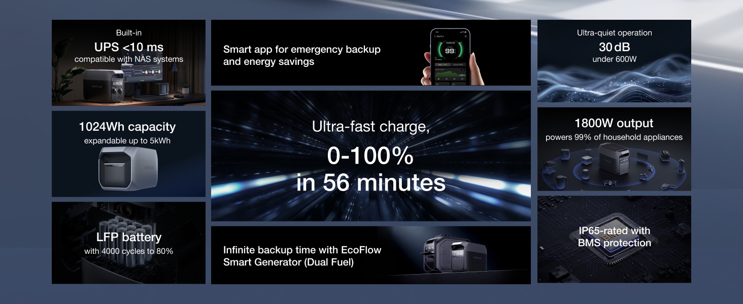 the smart app for emergency backups and energy savings
