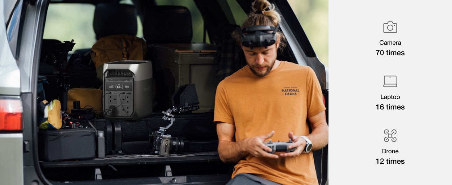 Man in orange shirt using handheld device near open vehicle trunk. Large black power station visible inside trunk. Icons show 75 limes camera, 15 limes laptop, 12 limes drone capacities.