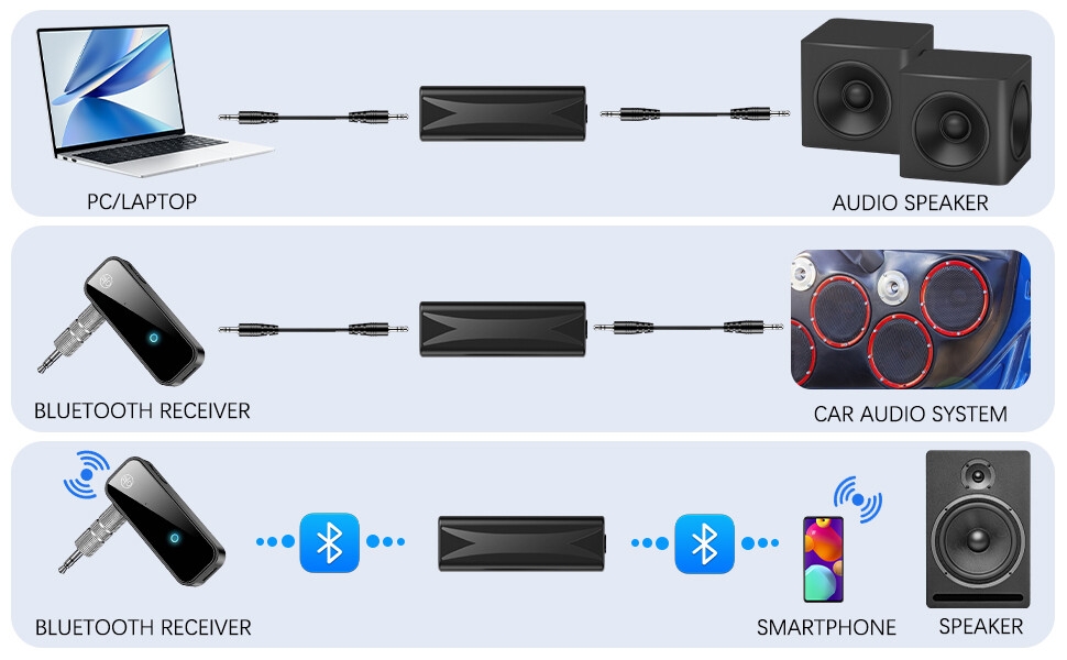 Ground Loop Noise Isolator
