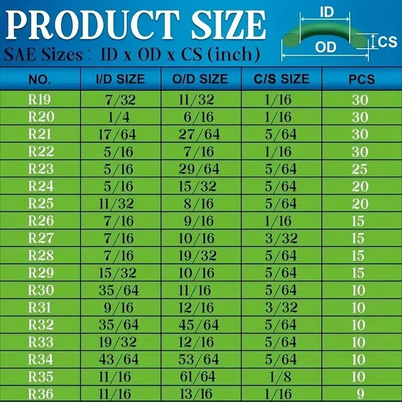 595件o型圈套装，适用于汽车空调维修和防水的通用橡胶密封圈，42槽储存盒 商品详情 10