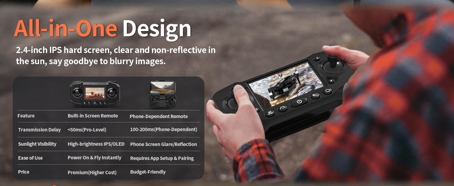 FPV Drone with Screen