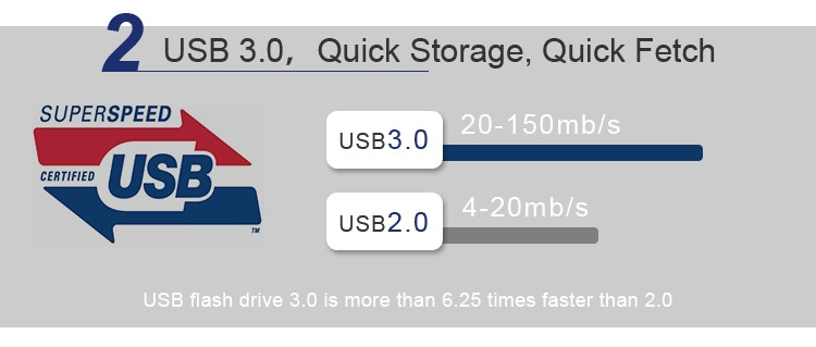 High quality Best Selling Promotional Gift with Laser Logo Mini USB Flash Drive