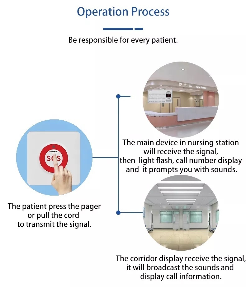 Generic JT31128 With 128 Beds Panic Button Wireless Nursing Calling System Caregiver With