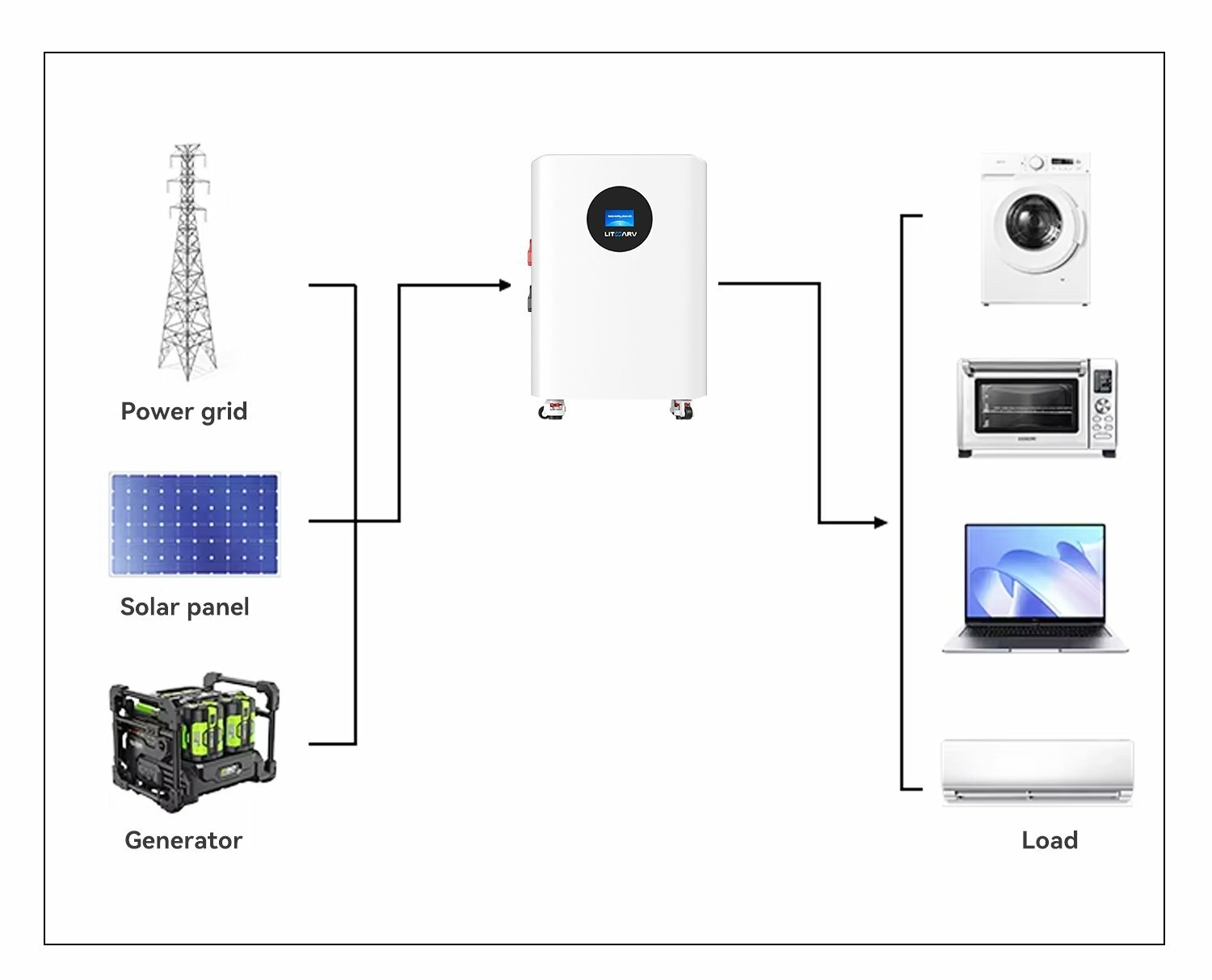 落地式电池详情页 05