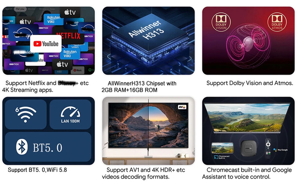 Android 13.0 TV Stick,H96 Max