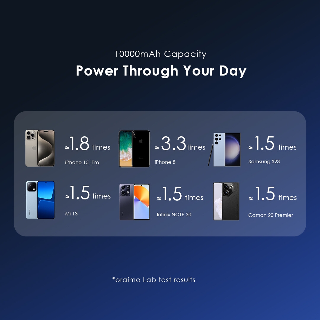 MegPower 15 OPB-7102W power devices