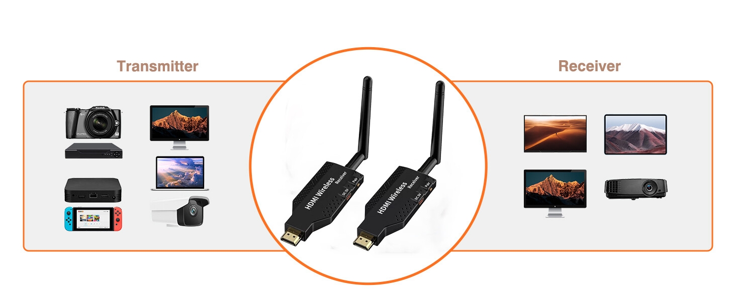 Wireless HDMI Transmitter and Receiver,1080P Wireless HDMI Extender Kit, Plug and Play