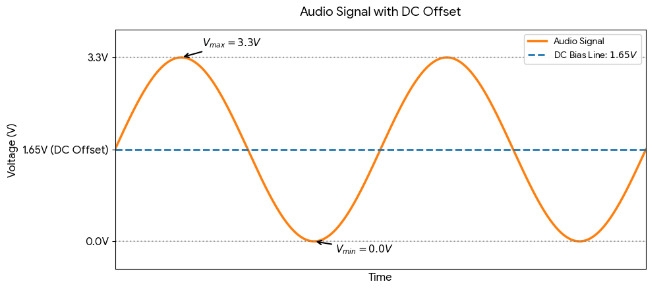 Graph image