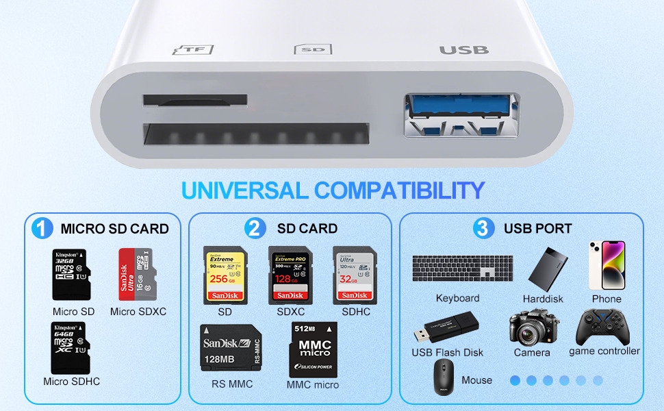 USB C SD Card Reader,USB C for iPhone 15 16/iPad/Mac/Laptop