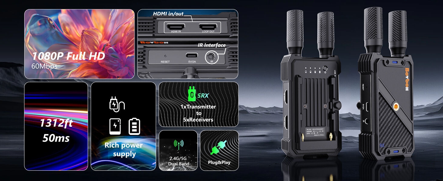 wireless hdmi transmitter and receiver