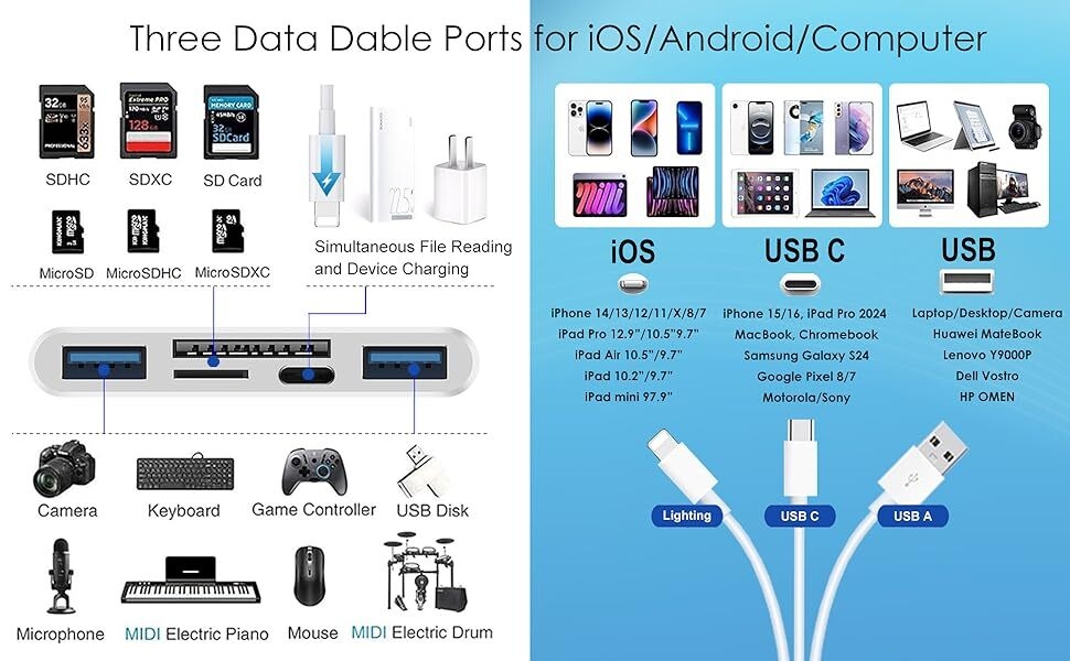 5-in-1 Universal Memory Card Reader