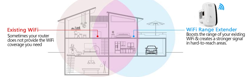 The wifi range extender could reply your existing wifi signal.