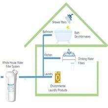 whole house water filter
