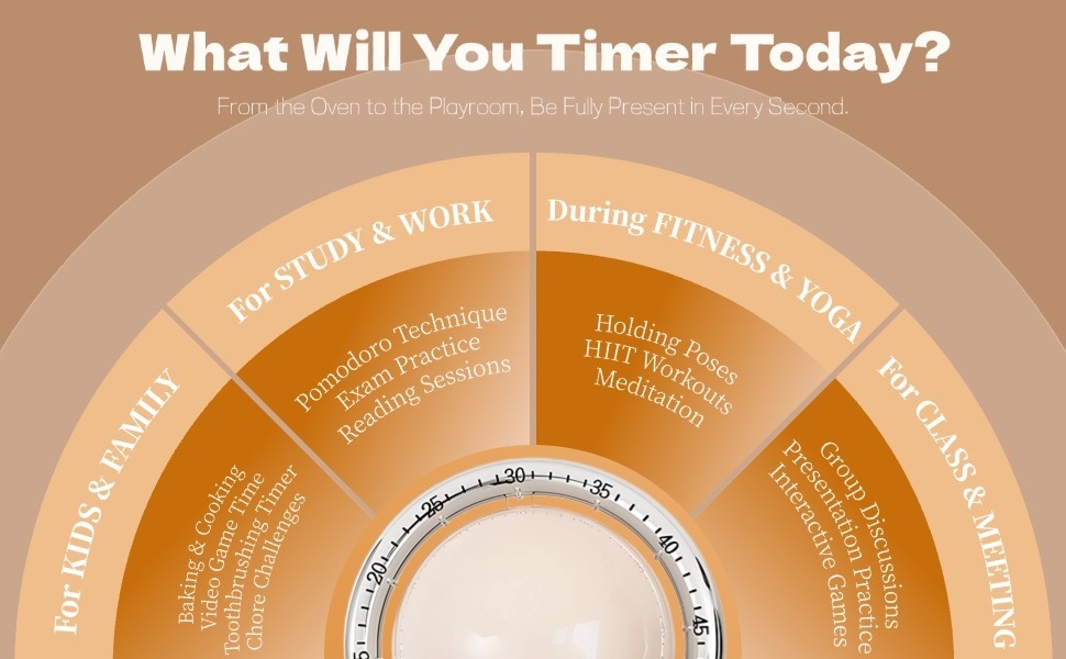 Works for cooking, kids’ brushing/screen time, class talks, yoga, workouts, meditation.