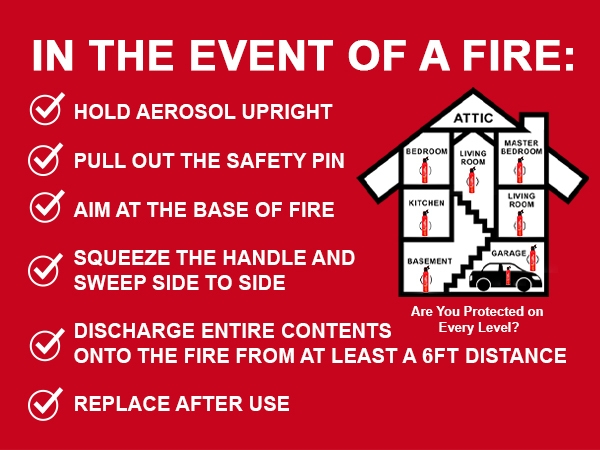 fire extinguisher for kitchen