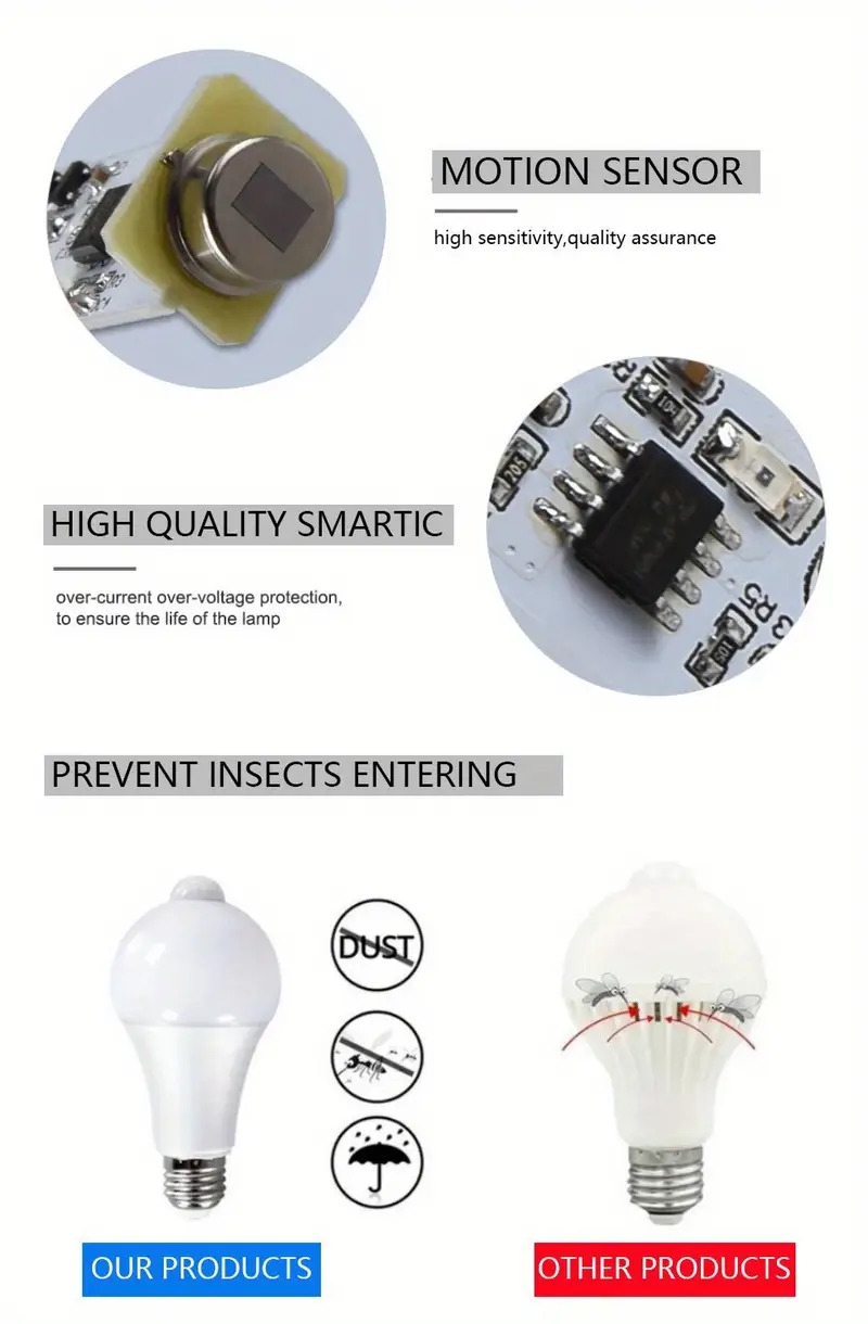 4pcs e27 led motion sensor bulbs 6 9 12w 175v 265v indoor use no battery function details 1