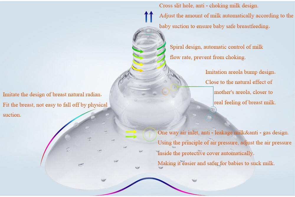 Wholesale BPA Free Food Grade Liquid Silicone Baby Breastfeeding Contact Nipple Shield