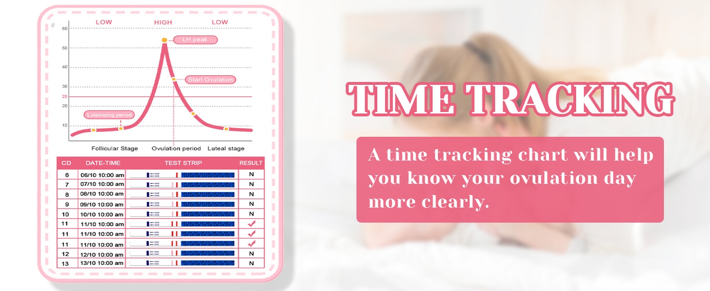 Pink and white time tracking chart showing graph and data tables, with text overlay about ovulation day tracking.
