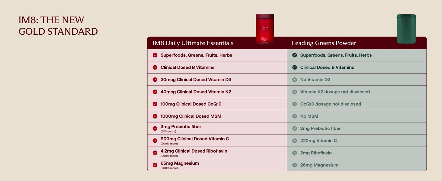 IM8: The New Gold Standard