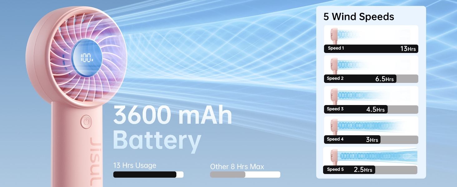 mini fan handheld