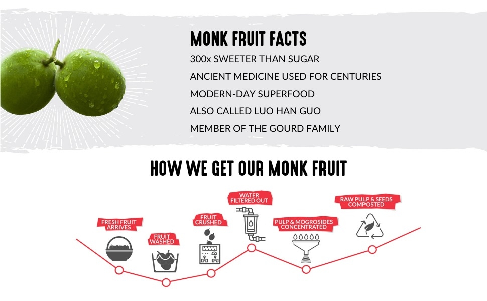 monk fruit