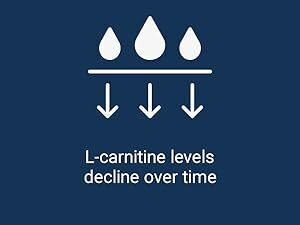 lcartine fitness supplements pure best 500mg carnosine carnitina para bajar peso