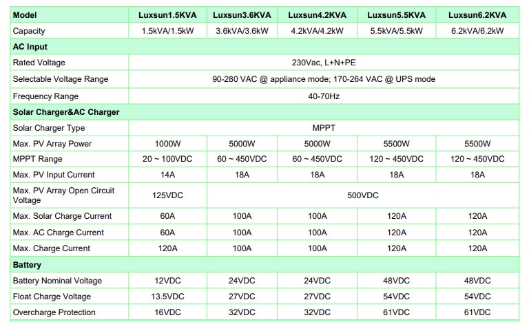 Luxsun 6.2KVA 48V Hybrid Solar Inverter – 120A MPPT