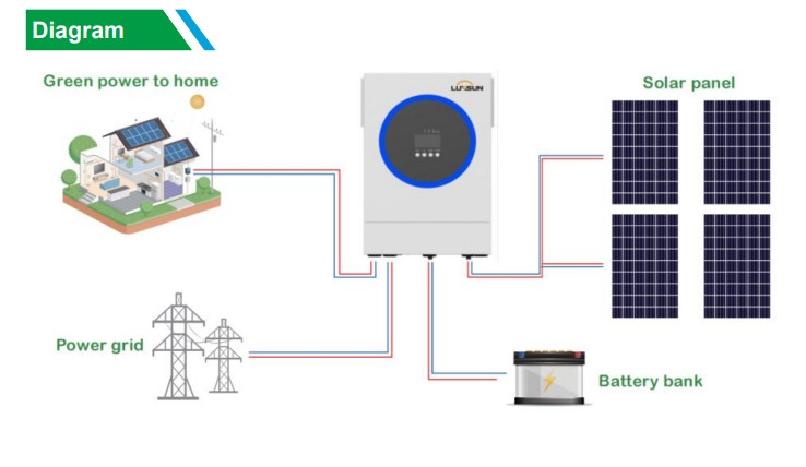 Luxsun 6.2 KVA 48V Hybrid Solar Inverter – 120A MPPT