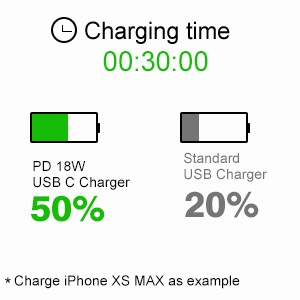 iphone fast charger