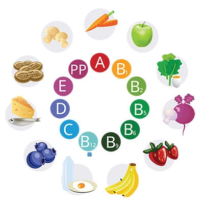 app_00_vitamins_minerals