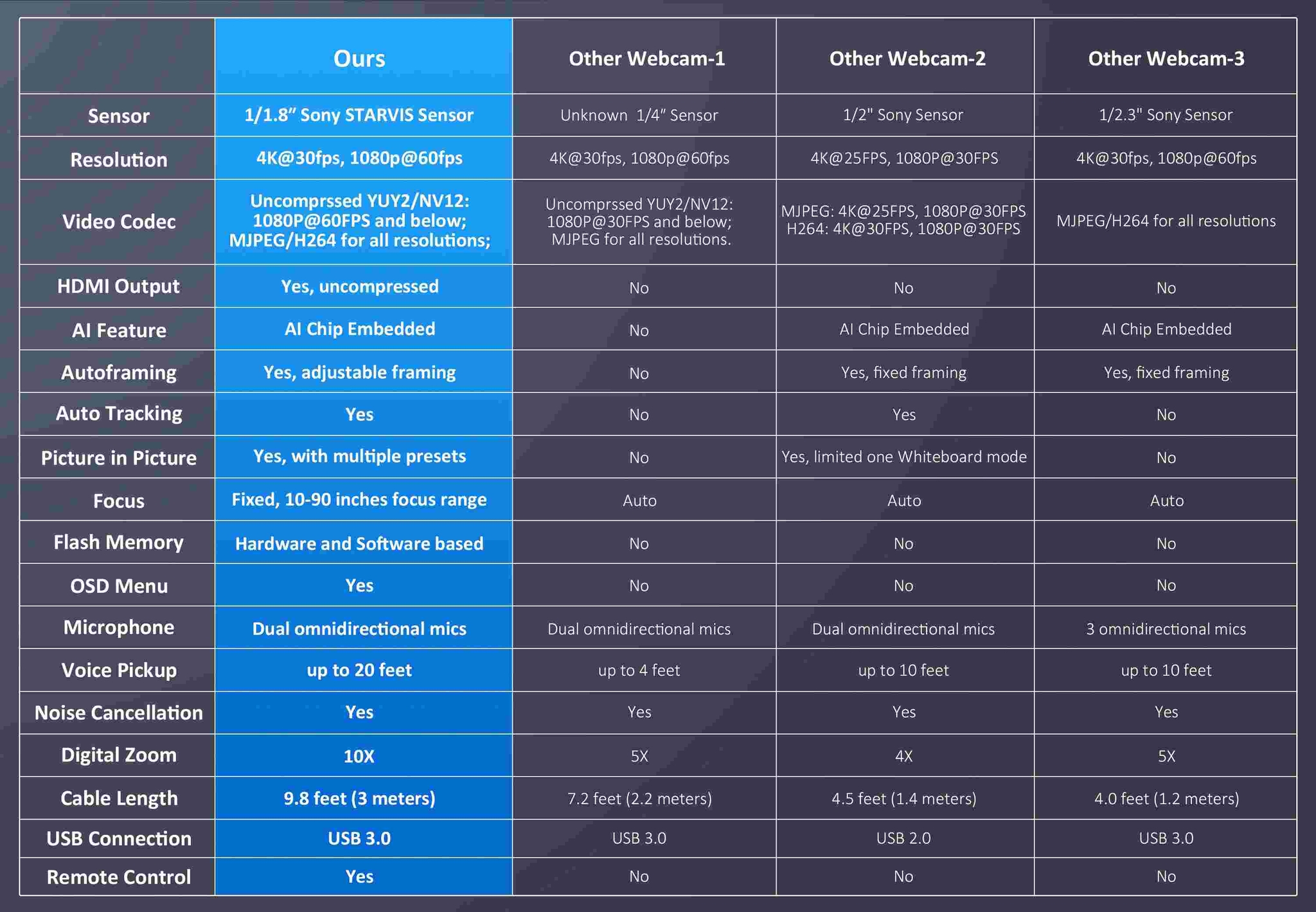 comparison-chart