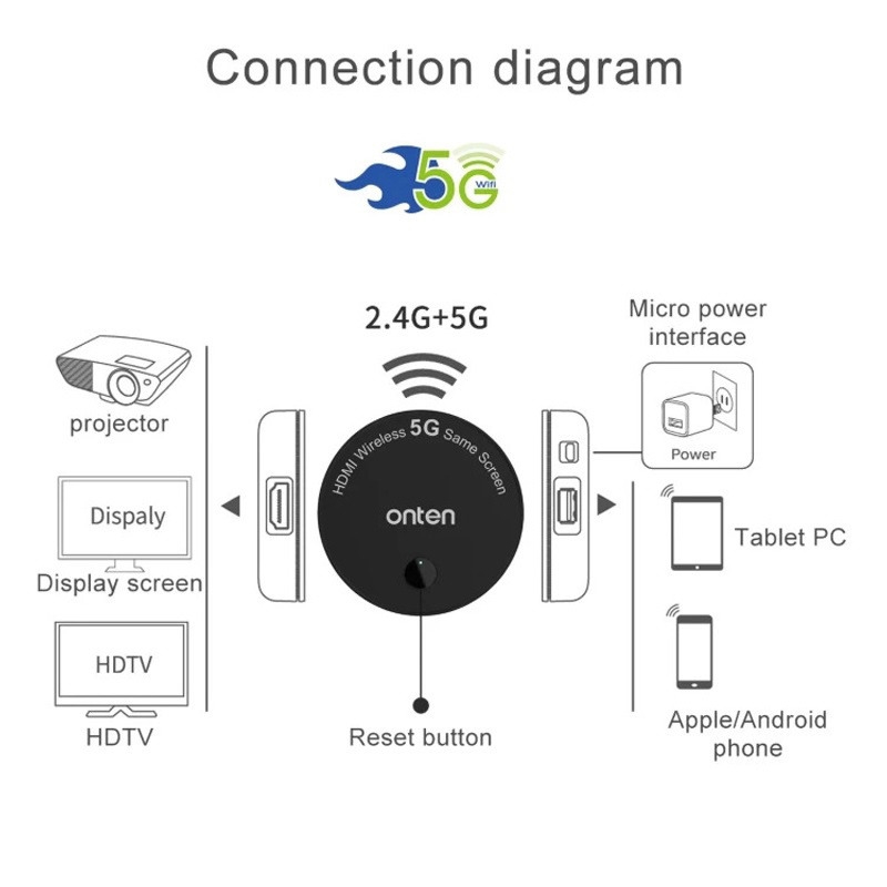 Onten OTN - 7576 5G Wifi HDMI Dongle