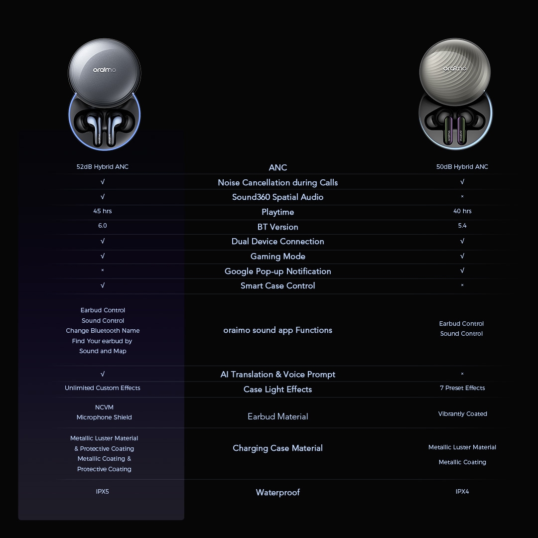 oraimo True Wireless Earbuds SpaceBuds2 OTW 631 16 Compare A