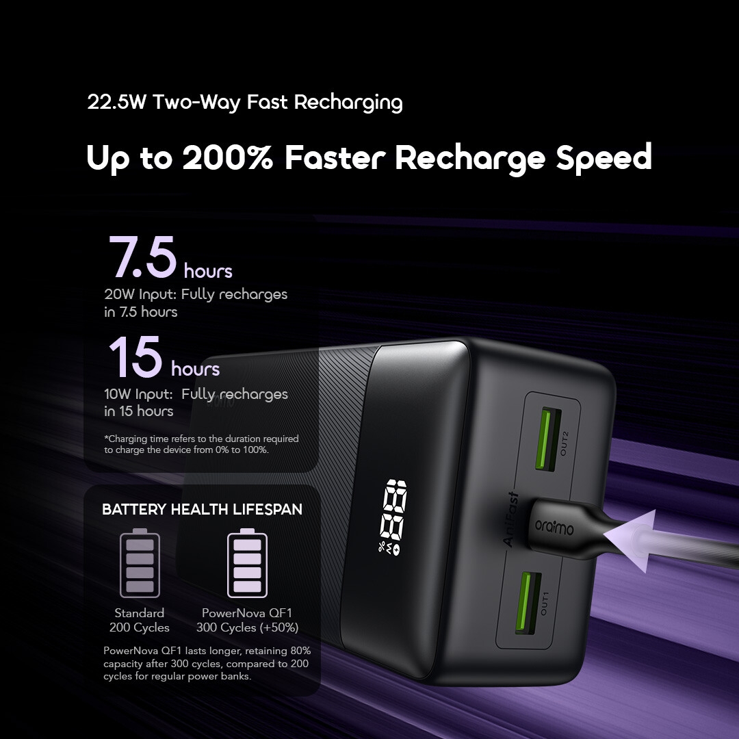 oraimo 27000mAh Power Bank PowerNova QF1 OPB-7270Q Quick Recharging