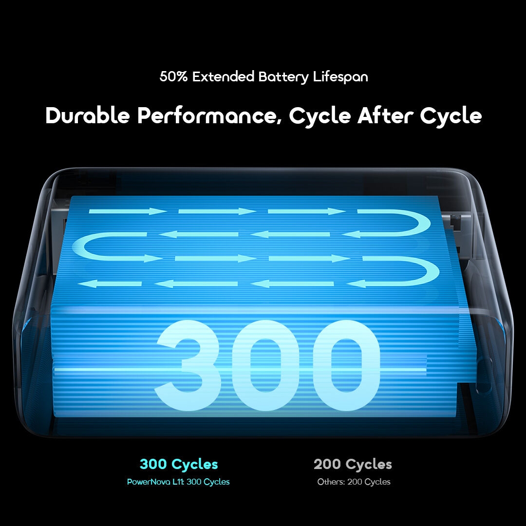 oraimo Power Bank PowerNova L11 10000mAh POWER BANK OPB-7103C 9 Long Lifespan