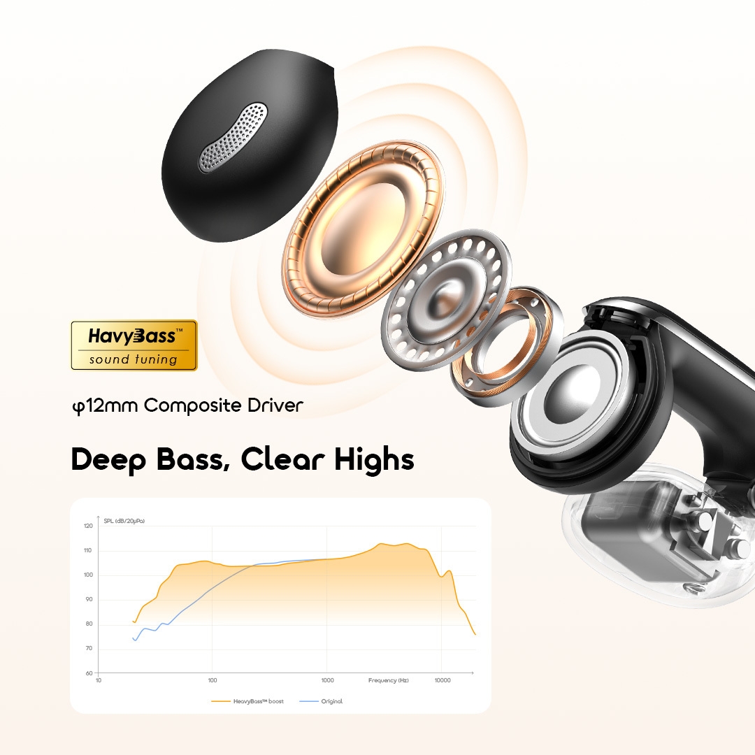 oraimo Open-Ear True Wireless Earbuds OpenSnap N2 OPN-374N 03 12mm Composite Driver Deep Bass Clear Highs